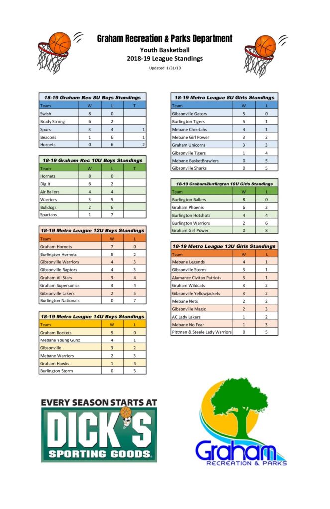 basketball game results